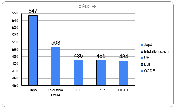 ocde pisa