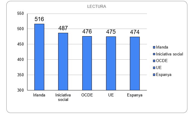 ocde pisa