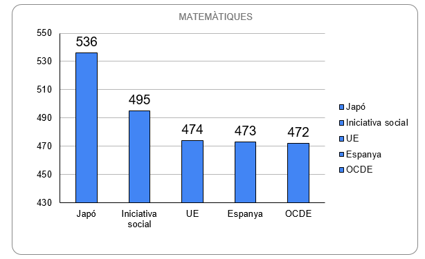 ocde pisa